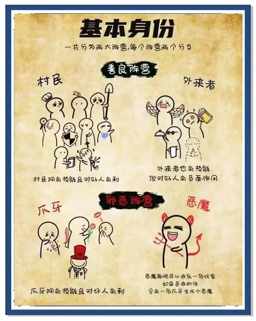 血染钟楼桌游规则详解:新手也能轻松上手 血染钟楼桌游规则详解:新手也能轻松上手