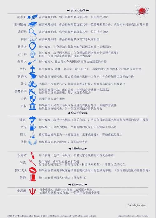 血染钟楼桌游规则详解:新手也能轻松上手 血染钟楼桌游规则详解:新手也能轻松上手