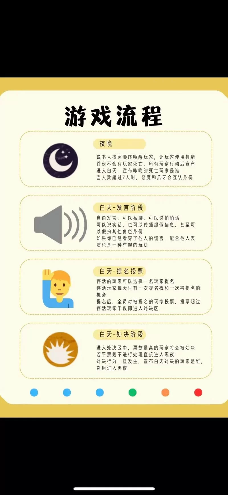 血染钟楼桌游规则详解：新手也能轻松上手