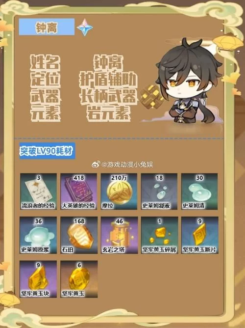血牛钟离圣遗物搭配推荐：最大化生命值与输出