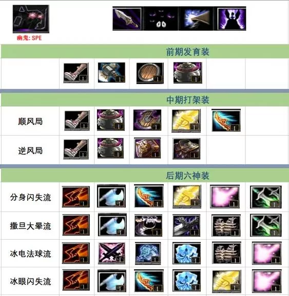 血盟荣耀强化技巧：装备提升与战力飙升秘诀