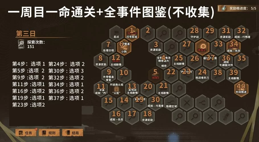 血荆丛林副本攻略：遗物选择与路线规划指南