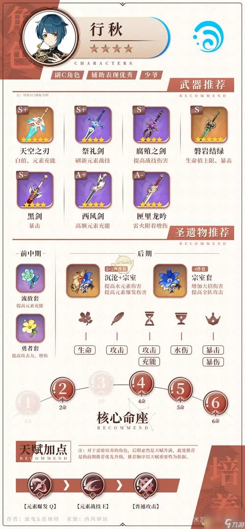 行秋最佳元素充能效率是多少？快速提升指南