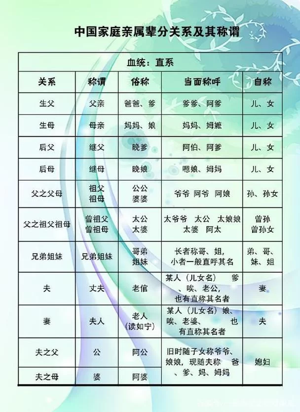 行辈的意思是什么？简单解释家族辈分排行