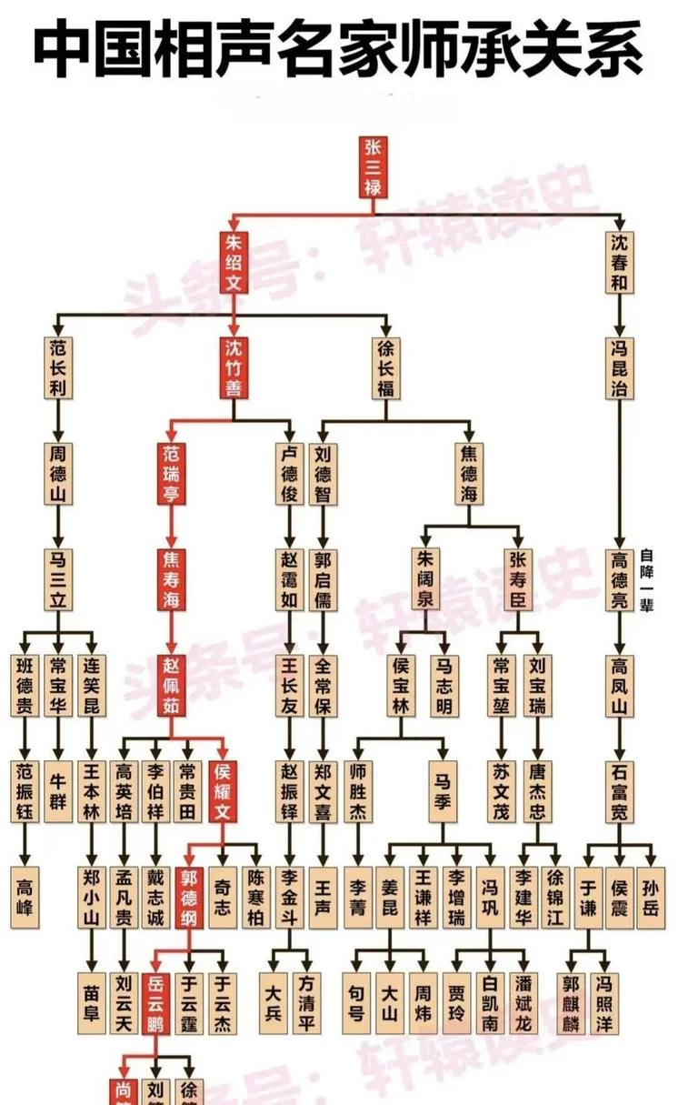 行辈的意思是什么？简单解释家族辈分排行
