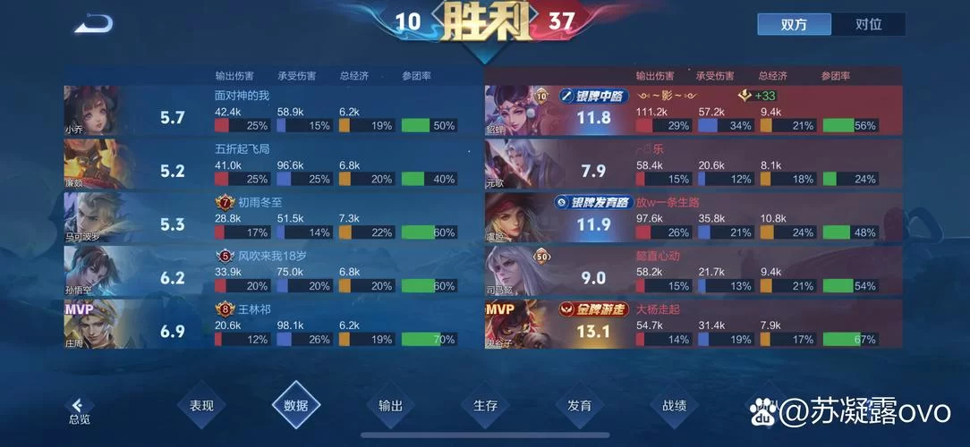 表现分怎么打满？王者荣耀巅峰赛高分秘籍