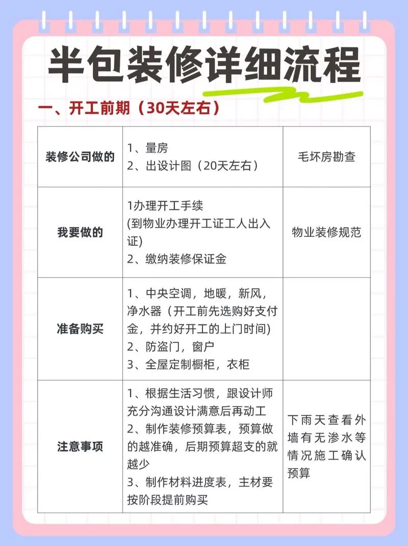 装修管理系统：告别装修管理难题，轻松提升效率