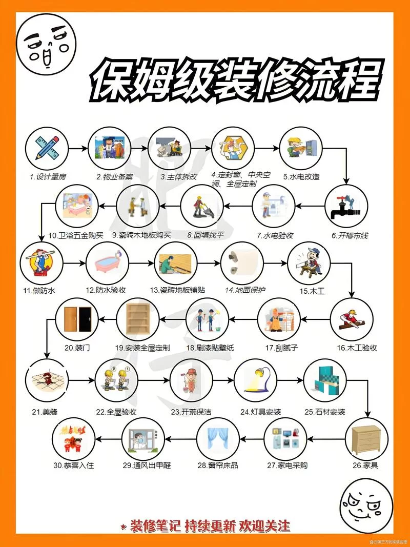装修管理系统：告别装修管理难题，轻松提升效率