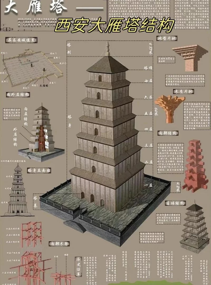西安大雁塔位置详解：如何快速找到大雁塔？