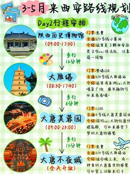 西安钟楼怎么玩？攻略大全：交通、门票、拍照点全都有！