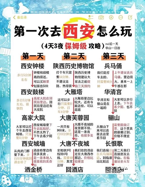 西安钟楼怎么玩？攻略大全：交通、门票、拍照点全都有！