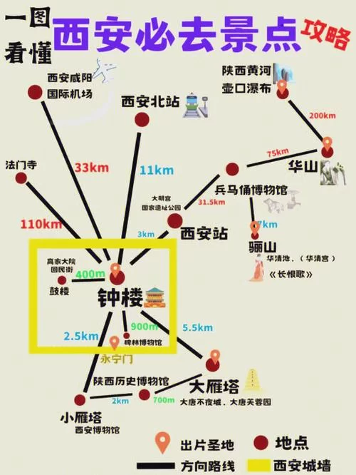 西安钟楼怎么玩？攻略大全：交通、门票、拍照点全都有！