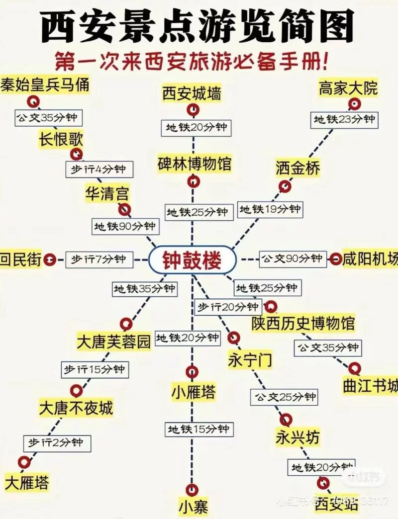 西安钟楼怎么玩？攻略大全：交通、门票、拍照点全都有！