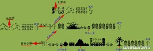 西游伏魔记攻略秘籍：通关副本和提升战力方法
