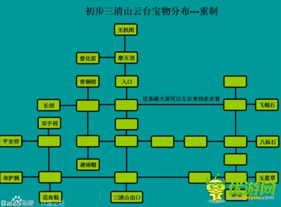 西游伏魔记攻略秘籍：通关副本和提升战力方法