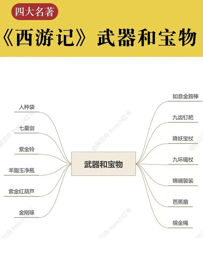 西游记沙和尚武器详解：降妖宝杖有多厉害？