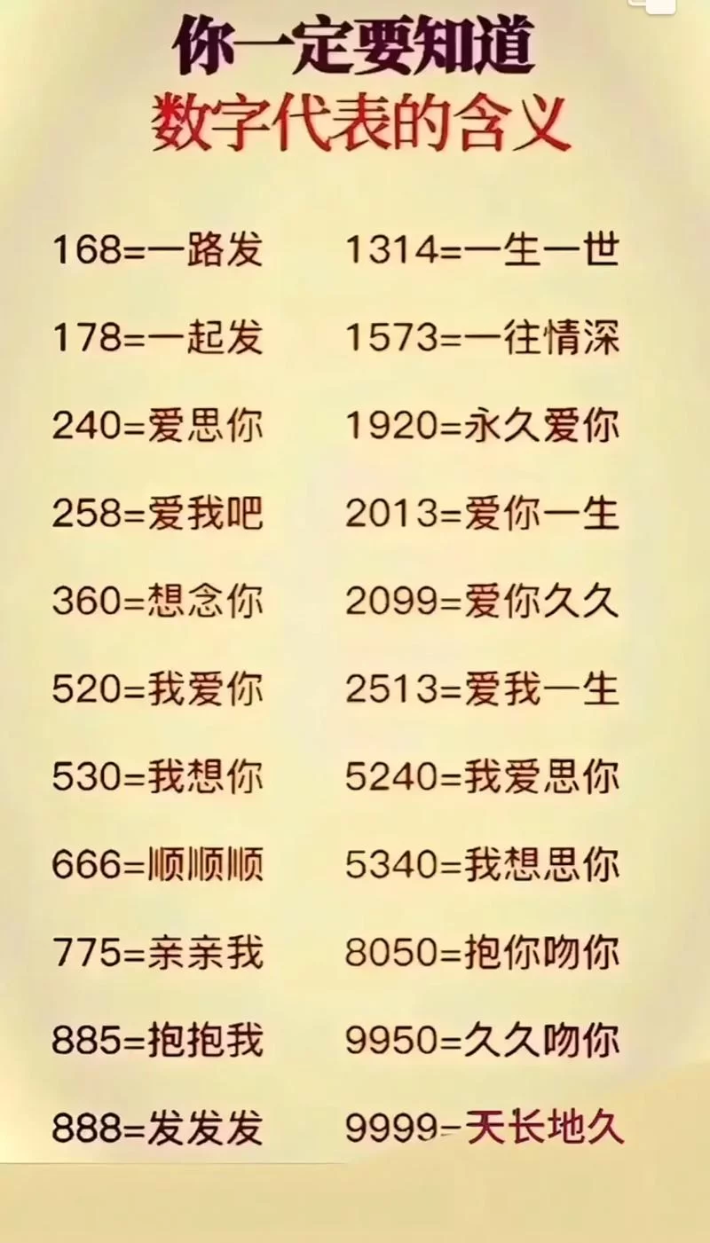 解密456：网络热词、爱情暗语及多种含义！