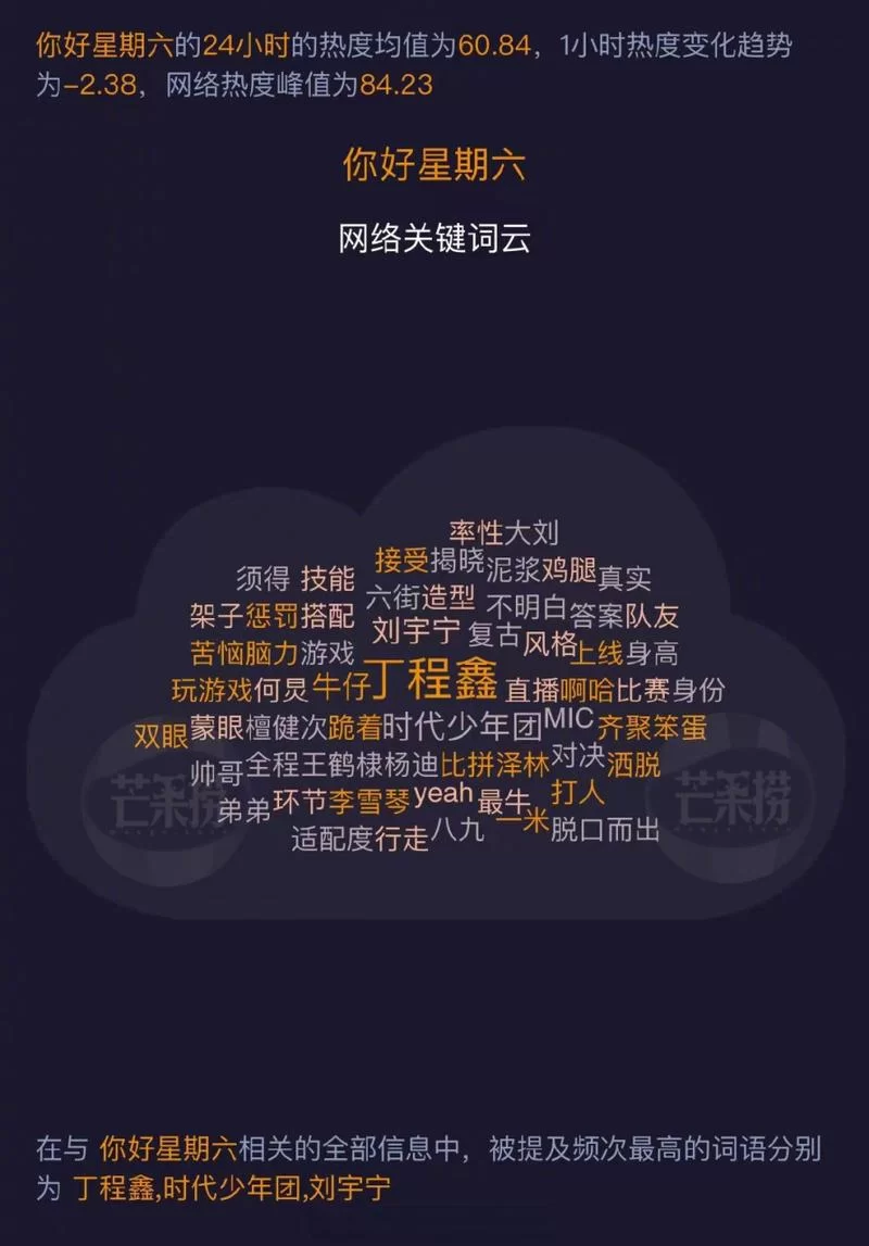 解密456：网络热词、爱情暗语及多种含义！