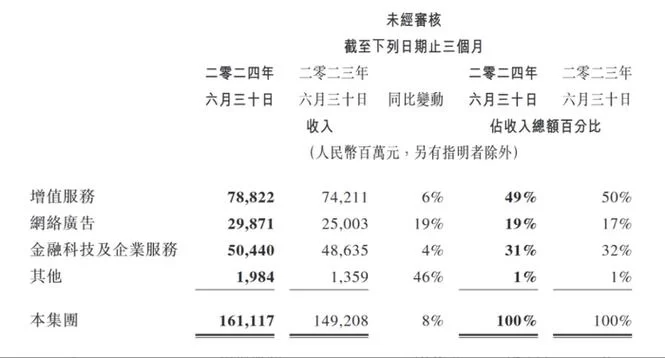 解密IEG：从投资到游戏，IEG的多种含义