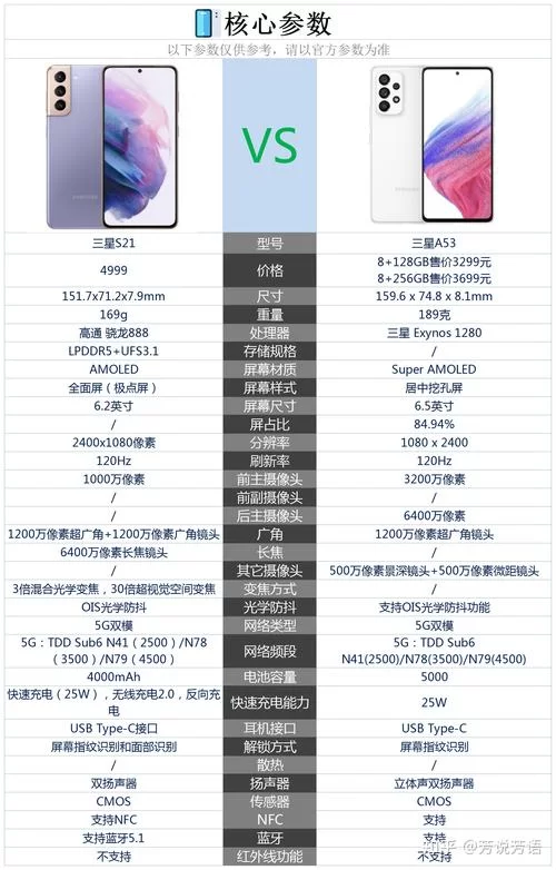 解密三星S21参数：摄像、内存、续航能力大揭秘