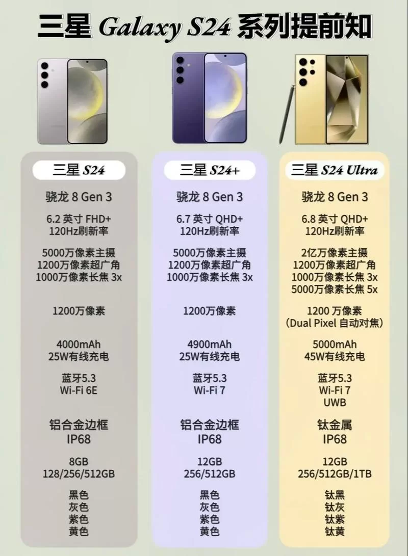 解密三星S21参数：摄像、内存、续航能力大揭秘