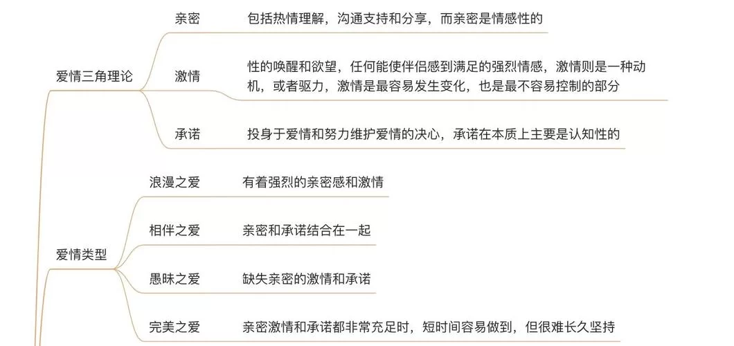 解密爱情三元论：亲密、激情、承诺的完美结合是什么？