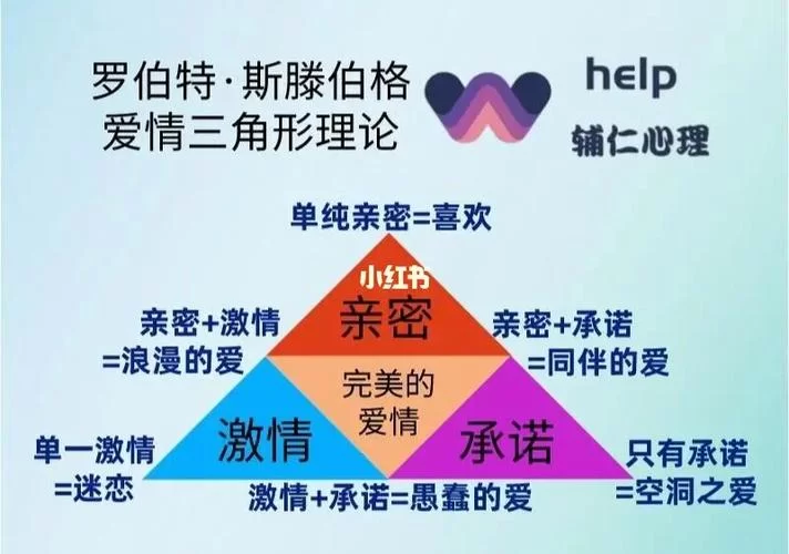 解密爱情三元论：亲密、激情、承诺的完美结合是什么？
