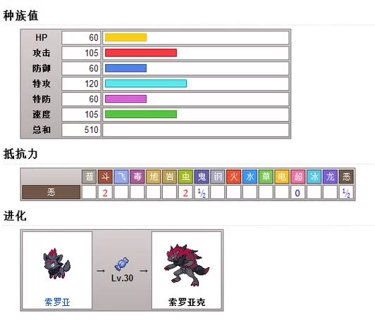 解密百变怪生蛋规则：教你如何培育最强精灵