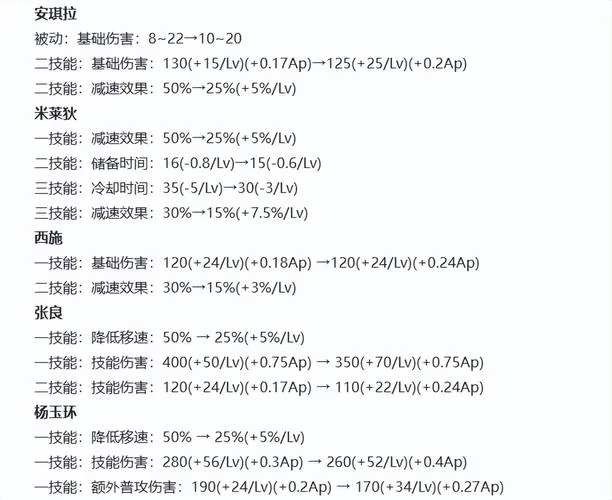 解密英雄联盟S3：版本改动及游戏策略分析