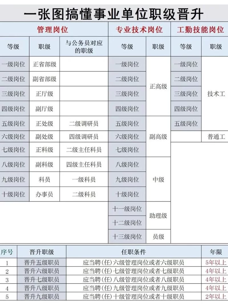 解密部队一杠两星：薪资待遇、晋升路径及职业发展
