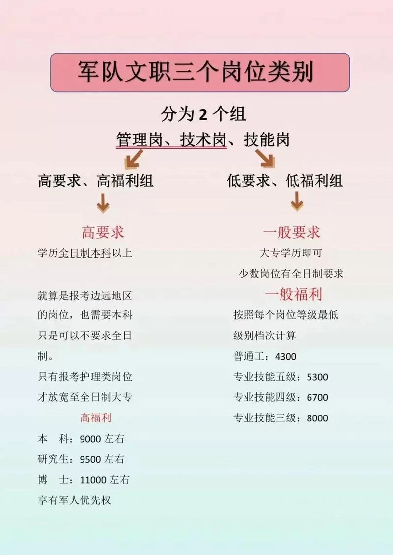 解密部队一杠两星：薪资待遇、晋升路径及职业发展