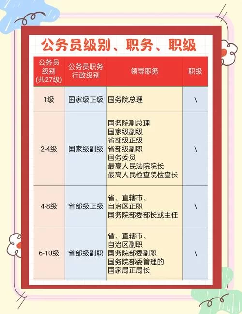 解密部队一杠两星：薪资待遇、晋升路径及职业发展