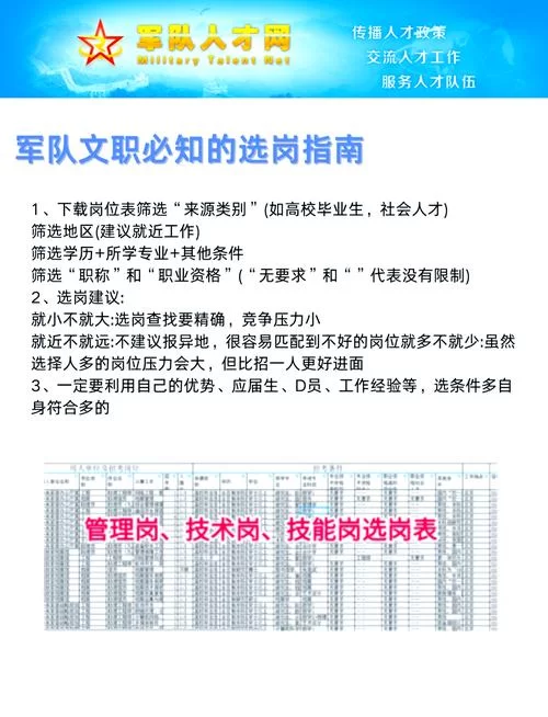 解密部队一杠两星：薪资待遇、晋升路径及职业发展