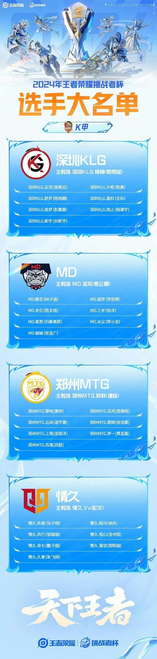 解析王者荣耀双冠王：冠军之路的挑战与荣耀