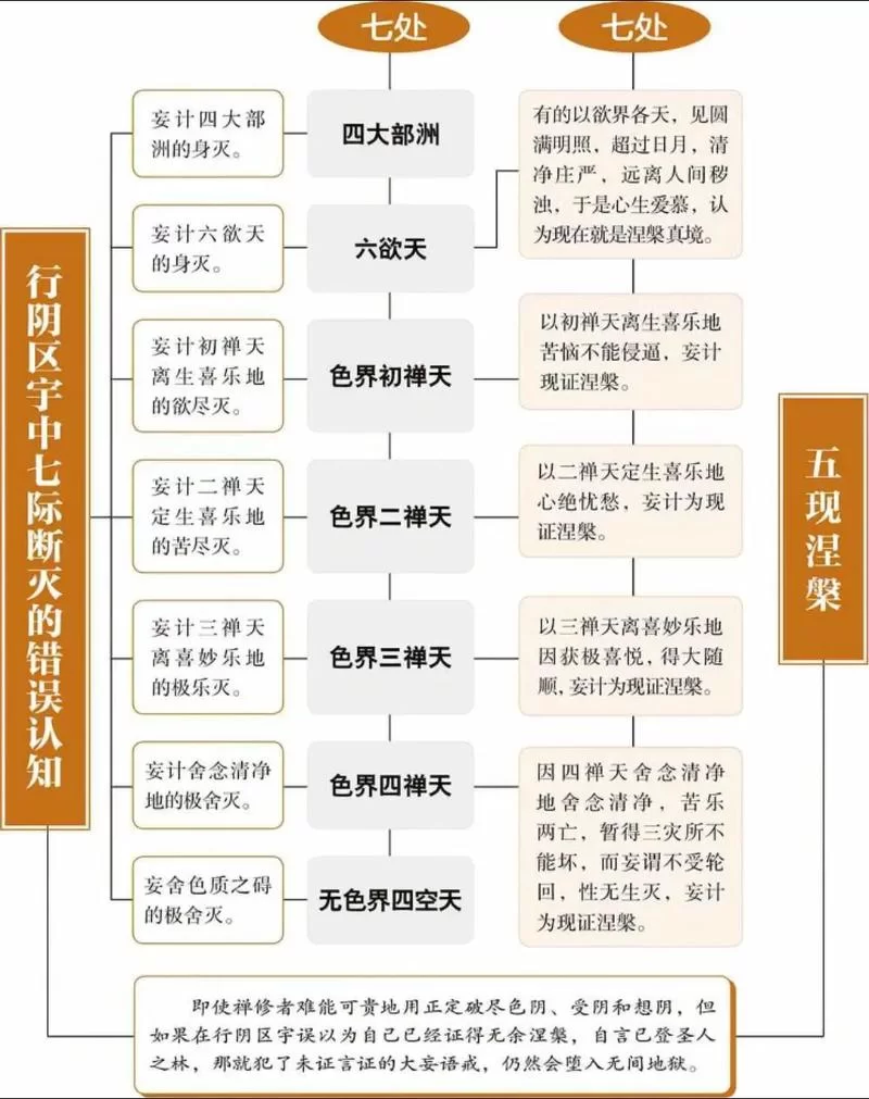 解析造化之门境界划分：每个境界的秘密