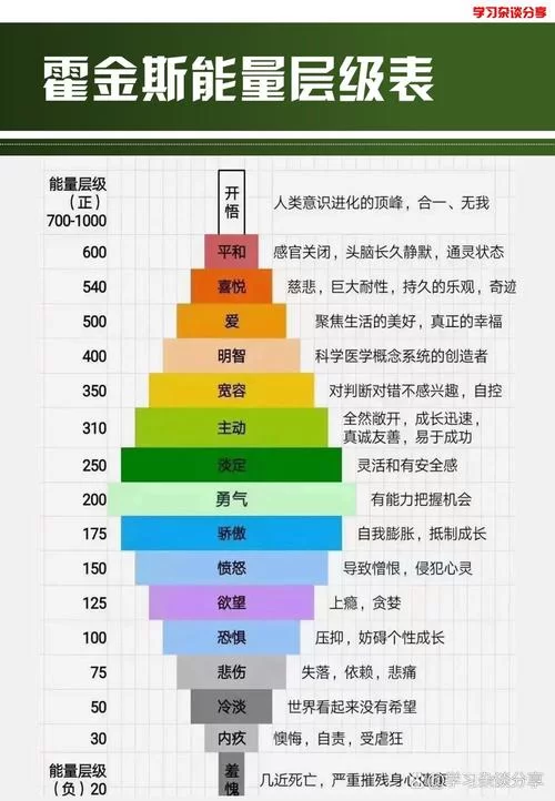 解析造化之门境界划分：每个境界的秘密