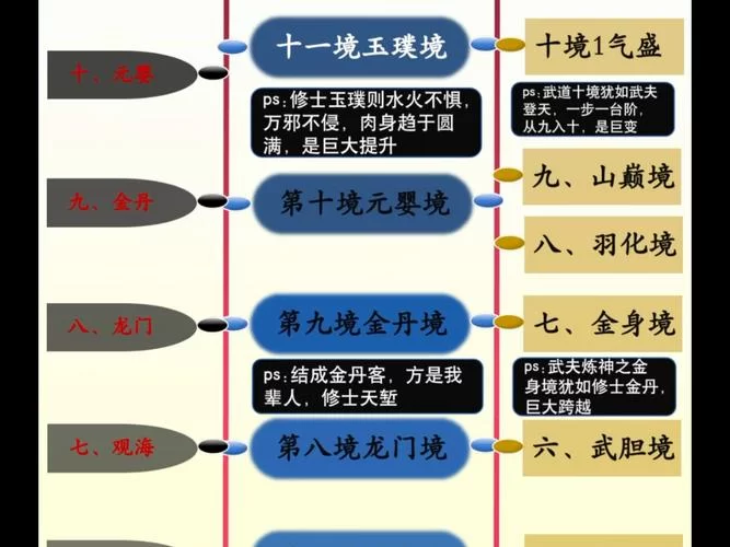 解析造化之门境界划分：每个境界的秘密