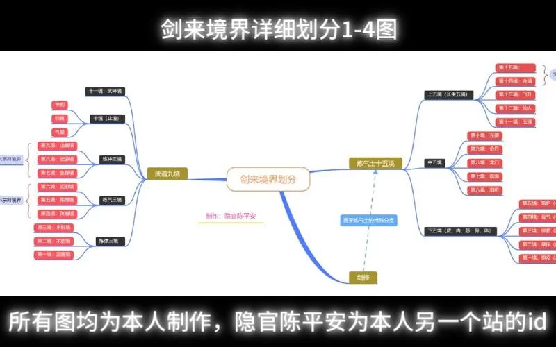解析造化之门境界划分：每个境界的秘密