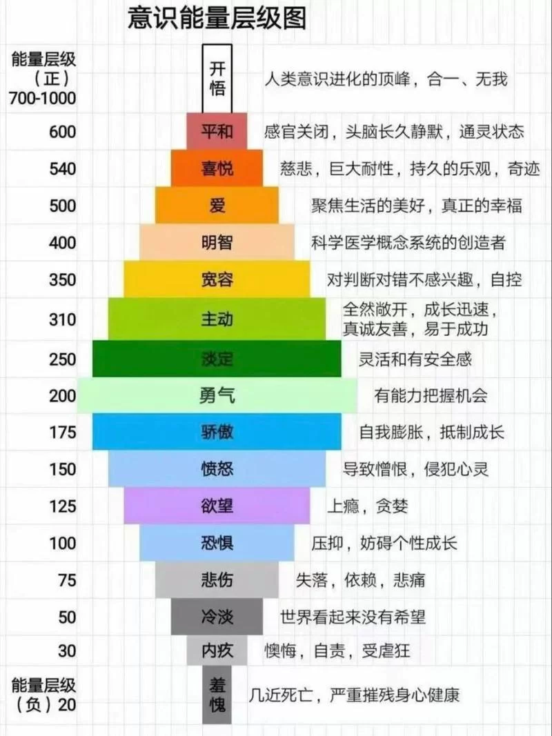 解析造化之门境界划分：每个境界的秘密