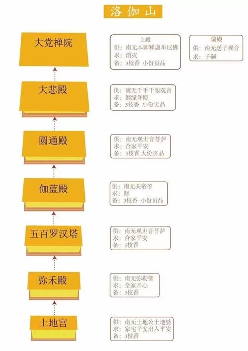 解析造化之门境界划分：每个境界的秘密
