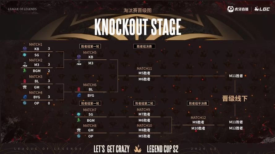 解读LOL S2：游戏版本、战队和选手深度分析