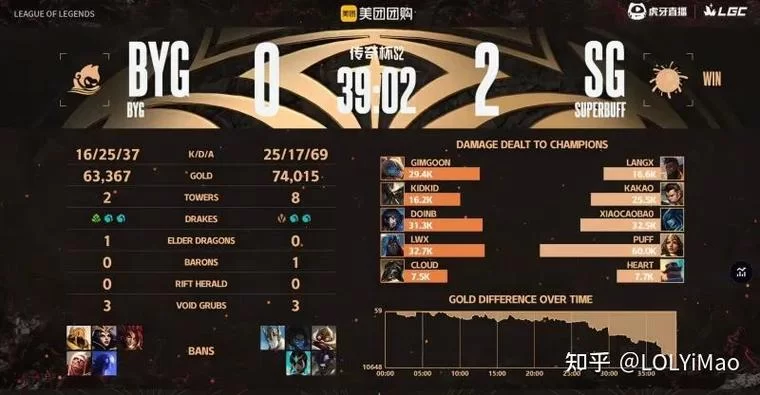解读LOL S2：游戏版本、战队和选手深度分析