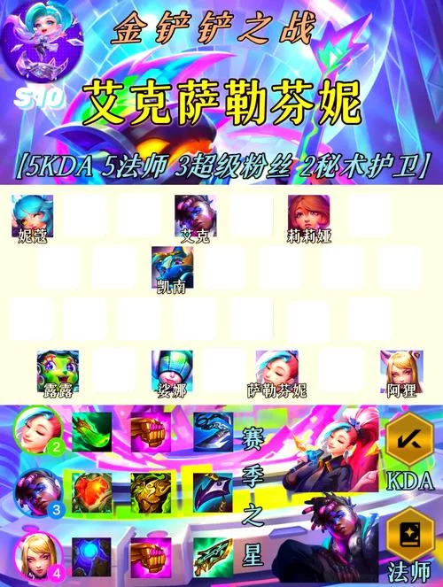 解读LOL手游战损率：KDA数值的含义及影响因素