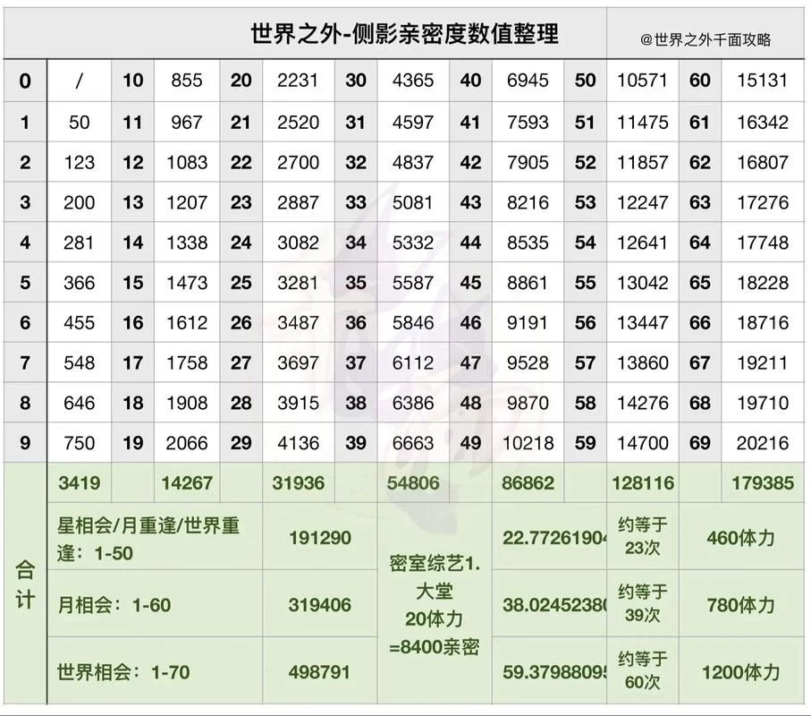 解读亲密度等级表：不同等级的奖励是什么