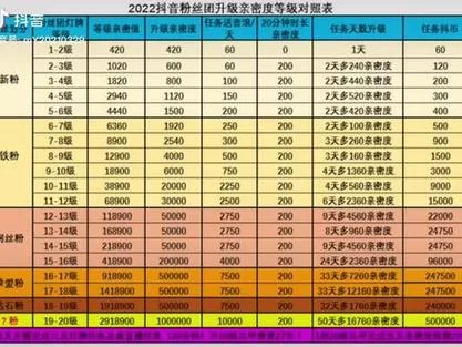 解读亲密度等级表：不同等级的奖励是什么