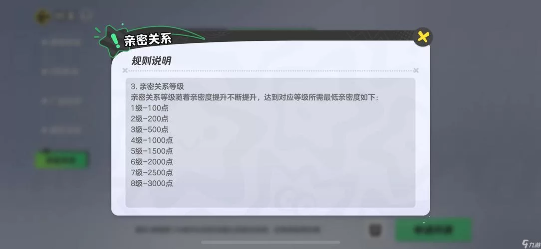 解读亲密度等级表：不同等级的奖励是什么