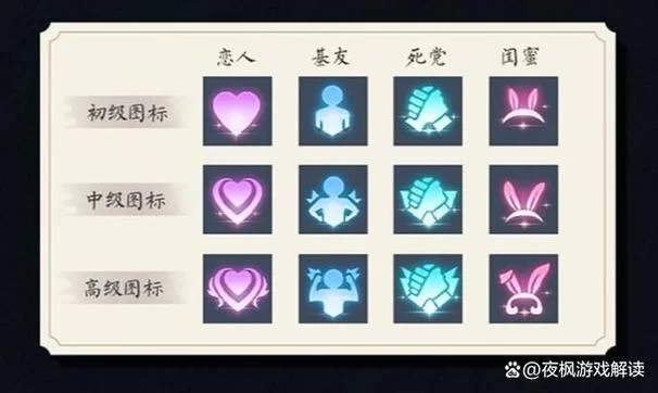 解读亲密度等级表：不同等级的奖励是什么