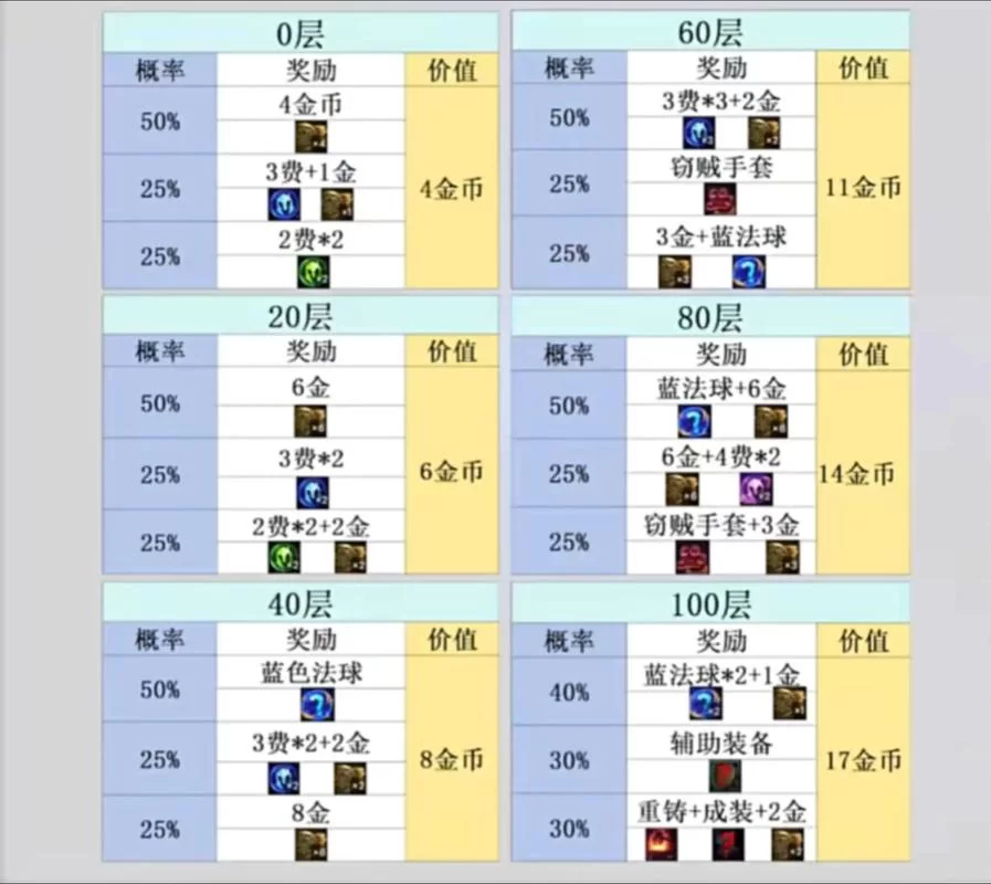 解读亲密度等级表：不同等级的奖励是什么