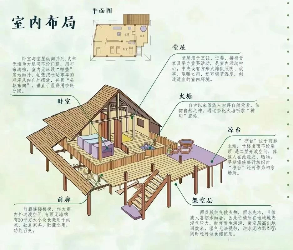 解读南方干栏式建筑：它的设计目的和实用功能是什么？