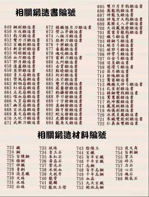 解锁三国群英传7隐藏物品：秘籍物品编号及使用说明大全